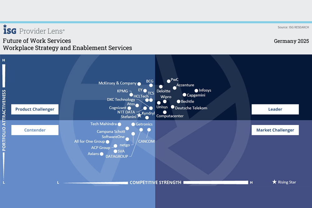 Quadrant