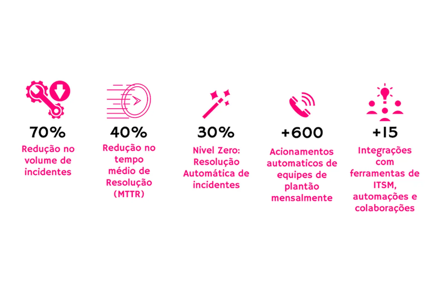 infográfico