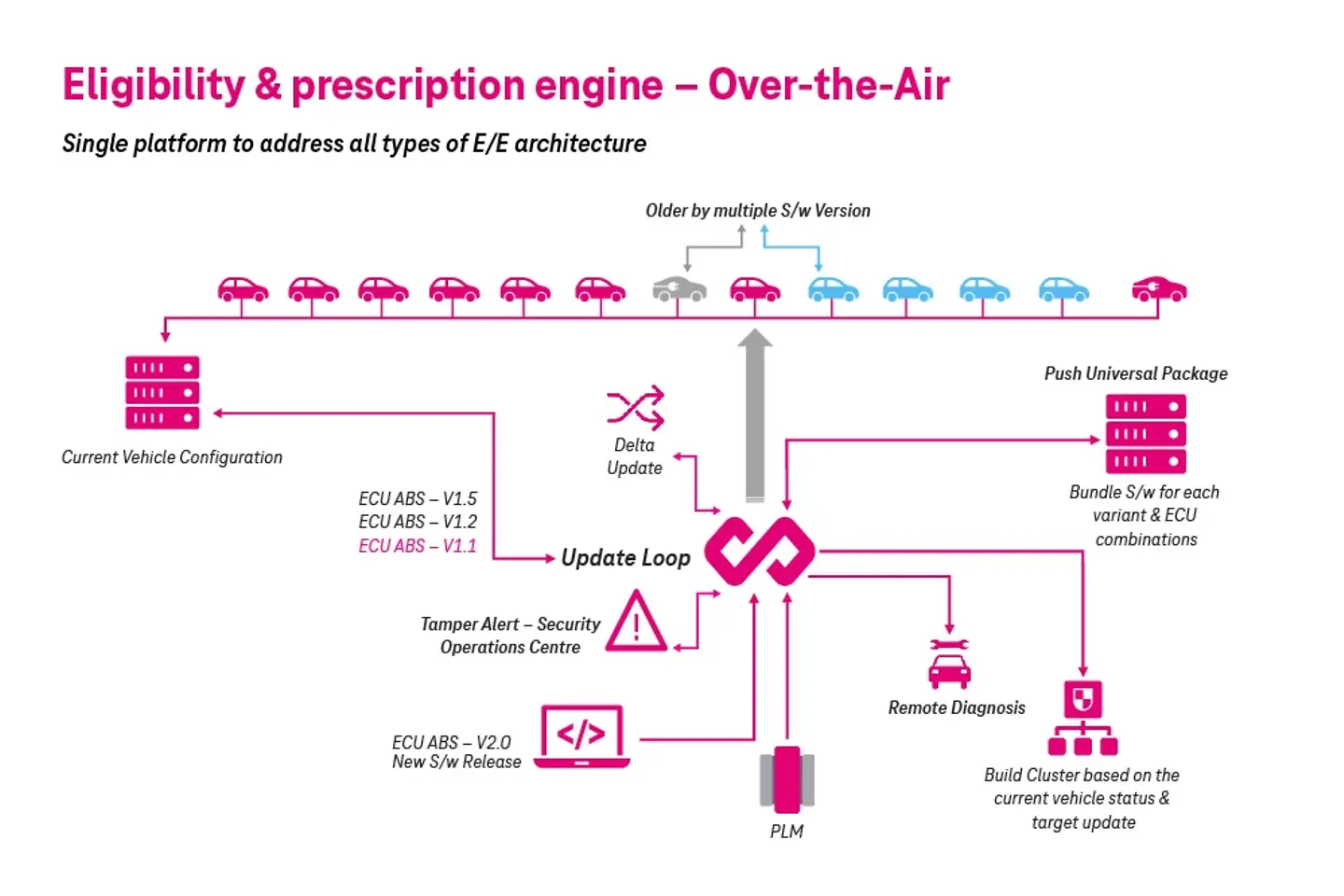 Infographic