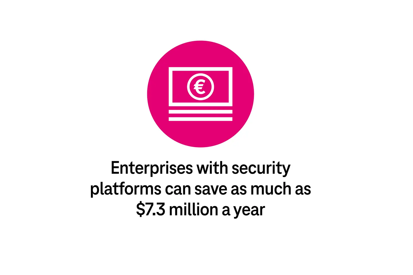 Les entreprises dotées de plateformes de sécurité peuvent économiser jusqu’à 7,3 millions de dollars US par an.