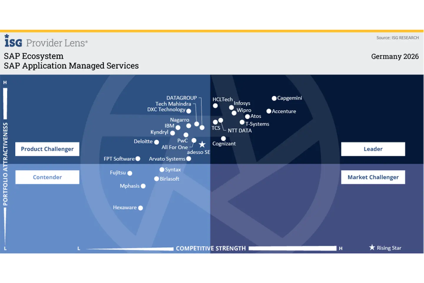SAP Application Managed Services Infographic